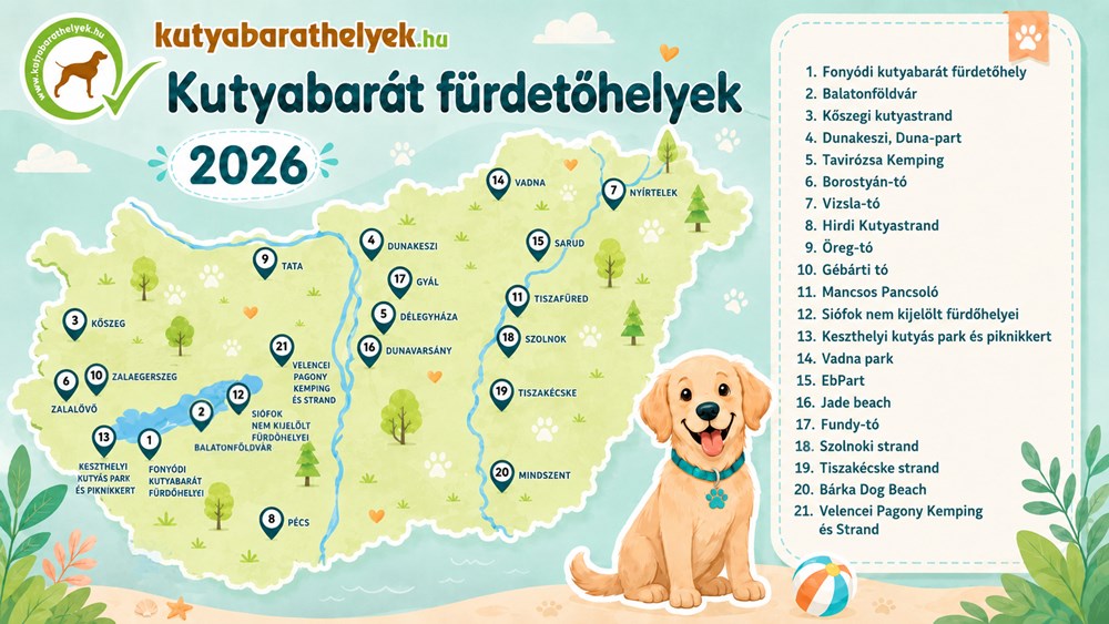 Kutyás strandból még mindig nem elég Kutyás strandból még mindig nem elég